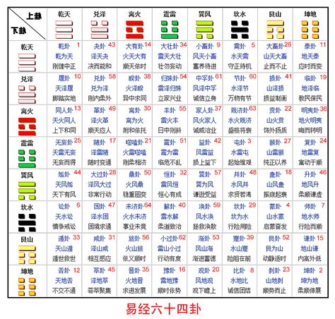 周易|《易经》全文64卦翻译及图解